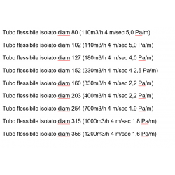 Tubo flessibile COMBI non isolato